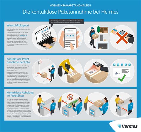 wie viel zeit braucht hermes nach der zustellung|hermes lieferzeit.